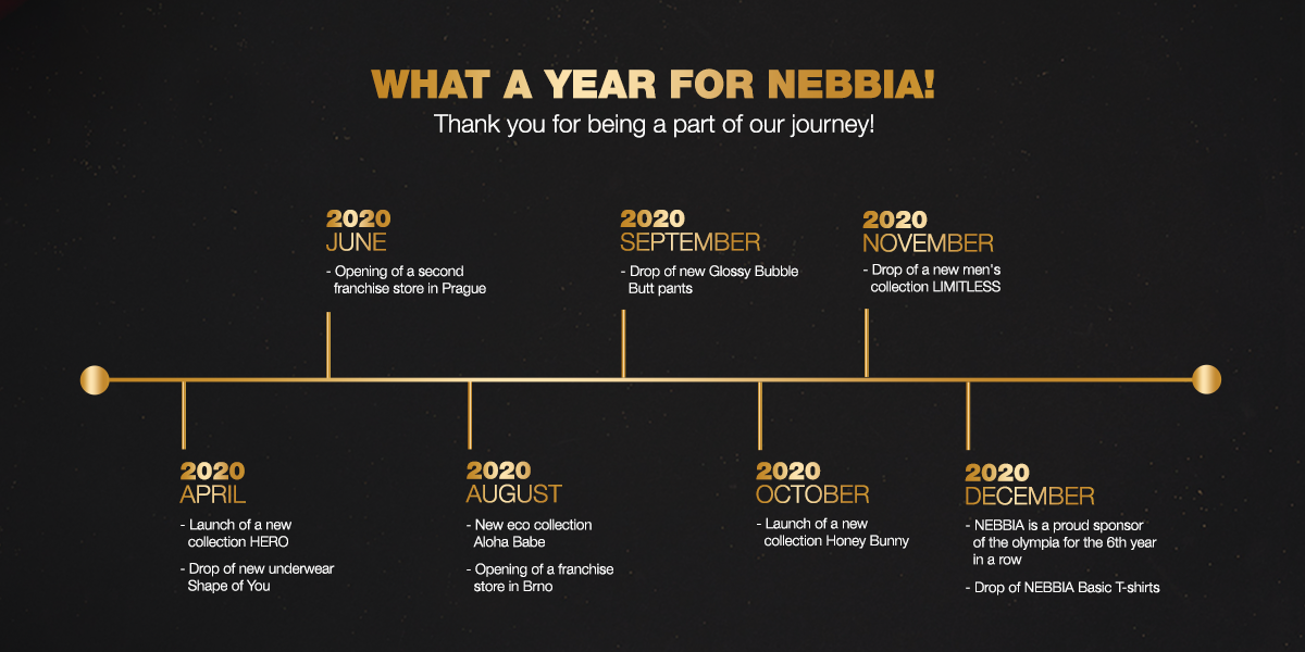 2020 was an unforgettable experience for NEBBIA 