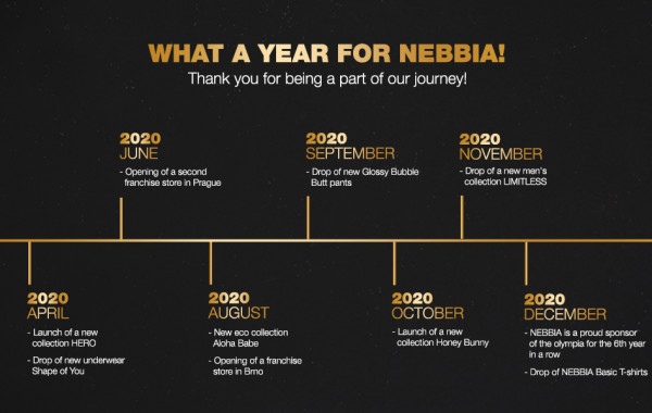 2020 was an unforgettable experience for NEBBIA 