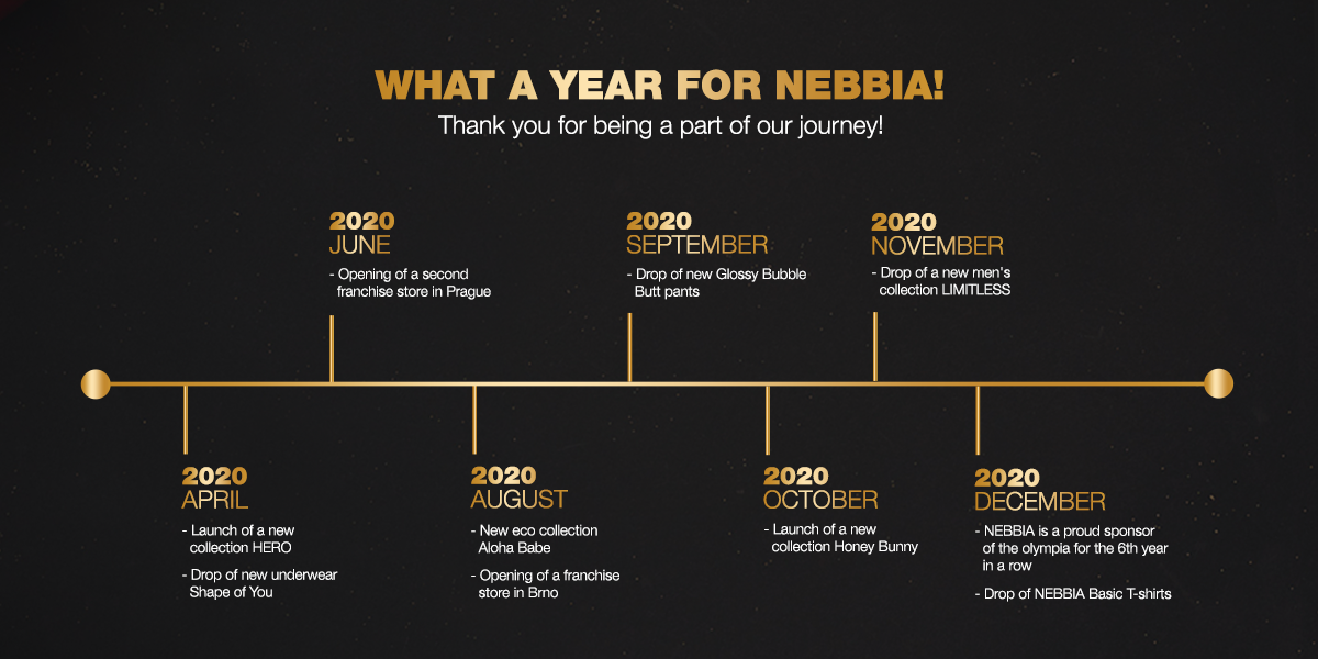 2020 was an unforgettable experience for NEBBIA