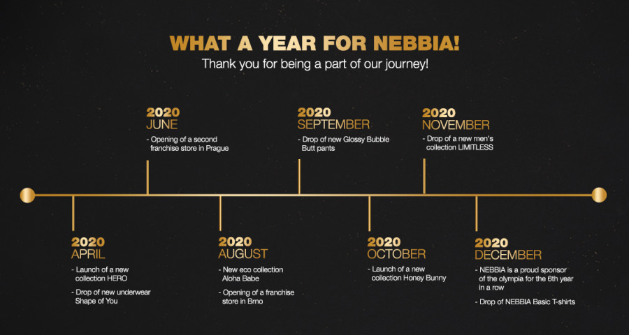 2020 bol pre NEBBIA plný výziev